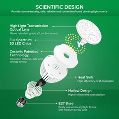 SANSI Lámpara LED de espectro completo para plantas de interior, 30 W, equivalente a 250 W, alto PPFD E27, luz de crecimiento 4000 K, 660 nm, ángulo de haz de 60°, lámpara de cultivo para plántulas, verduras, flores, hidroponía