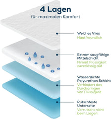 Sensalou Colchón para Incontinencia 90x160cm Colchón para Incontinencia Impermeable Lavable Transpirable