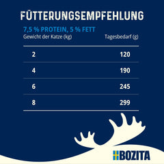 Bozita Tetra Bucăți Sterilizate în Sos cu Mult Pui – 6 x 370g Hrană Umedă Fără Cereale și Zahăr pentru Pisici – Non-OMG, cu 8,5% Proteine și 4,5% Grăsimi – De Înaltă Calitate și Deosebit de Gustos