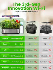 LPH-SE Sistema de cultivo hidropónico WiFi, kit de jardín de hierbas inteligente para interiores con 12 macetas, jardín interior con luz de cultivo LED de 24 W, tanque de agua de 5,5 L, sistema de bombeo, temporizador automático