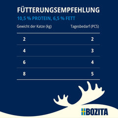 Bozita Mousse Chicken – 12 x 85 g hrană umedă pentru pisici cu textură fină de mousse și pui – rețetă fără cereale, fără zahăr adăugat – cu postbiotice pentru a susține o floră intestinală sănătoasă