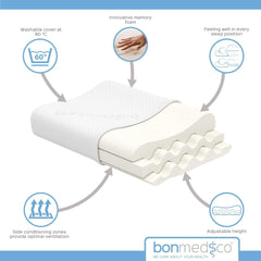 Pernă ergonomică Bonmedico Large - Pernă ortopedică de susținere a gâtului - Pernă de gât pentru dormit lateral, dormit pe spate - Pernă din spumă cu memorie - Pernă de dormit pentru adulți - Cadouri wellness Perne ortopedice cervicale Naty Shop