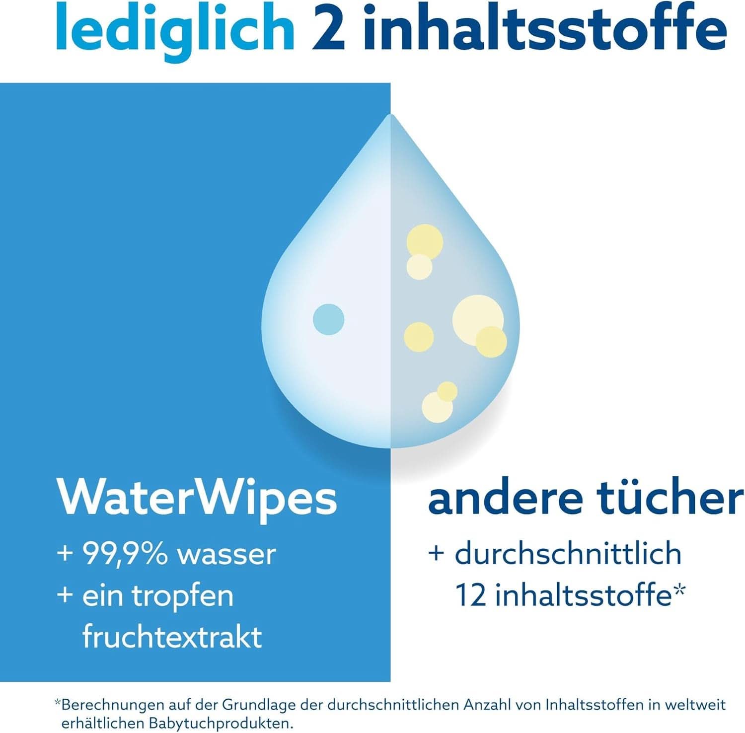 Waterwipes Plastikfreie, Originale Reinigungstücher Für Babys, 540 Stück (9 Packungen), 99,9 % Wasserbasierte Reingugnstücher, Unparfümiert Für Empfindliche Haut Naty Shop