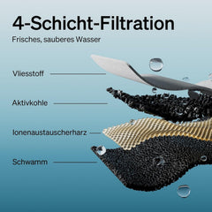 PETLIBRO Filtro Katzenbrunnen 8er Pack para Dockstream Trinkbrunnen para Katze PLWF005, PLWF115, PLWF105, PLWF305, 4-Monats PETLIBRO Trinkbrunnen Filter Filtro sustituto para Katzentrinkbrunnen