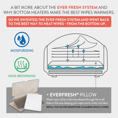 Prince Lionheart EVO Calentador de toallitas húmedas desechables para bebé con sistema Ever-Fresh de luz nocturna cálida (adaptadores de la UE) 1 pieza (paquete de 1)