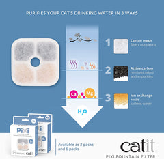 Catit 43722 Pixi Ersatzfilter, filtro de brunnen para el Catit Pixi Trinbrunnen, paquete de 6, blanco