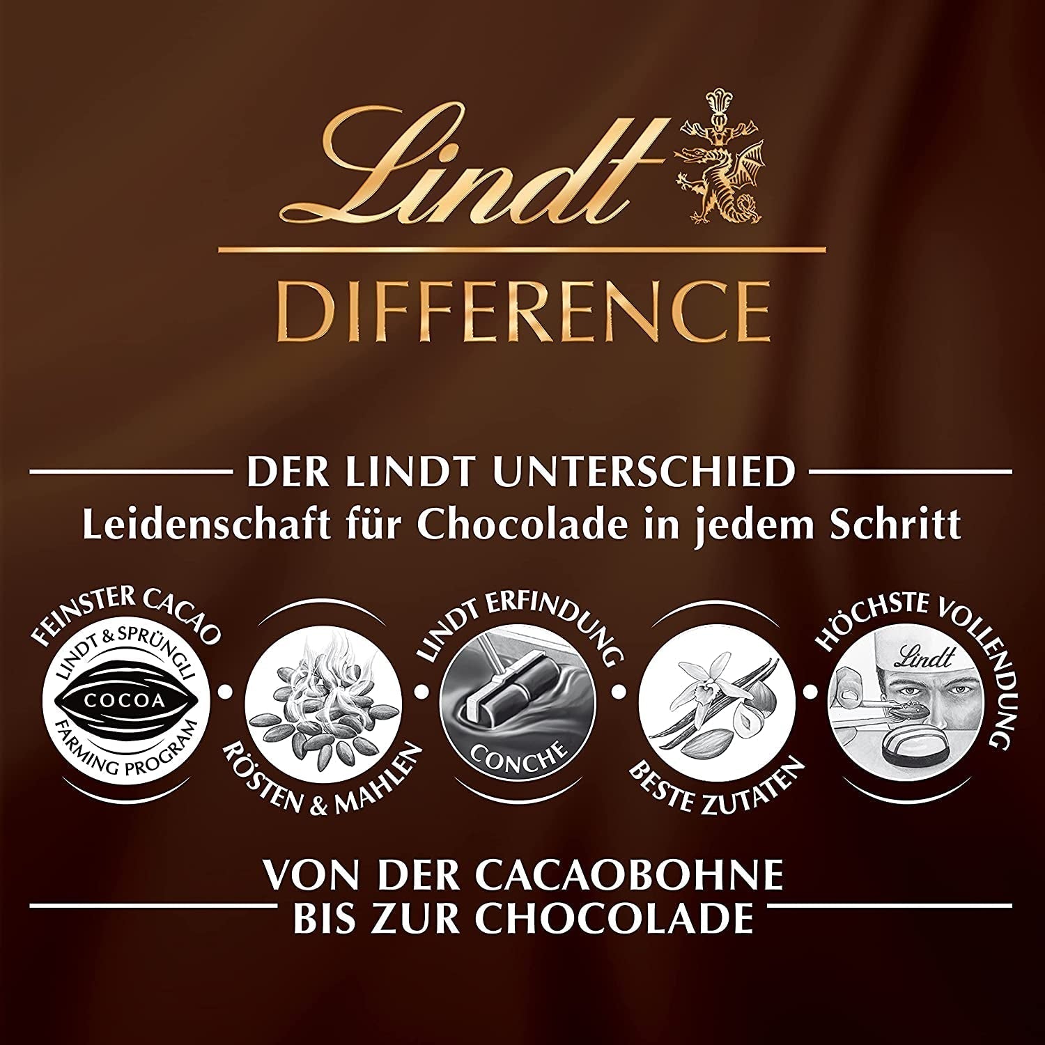 Cuibul iepurașului de ciocolată Lindt, 280 grame Bomboane de Ciocolata Naty Shop