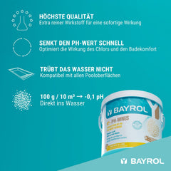 BAYROL e-pH-Minus granulado 6 kg - reduce rápida y eficazmente los niveles excesivamente altos de pH en piscinas - fácil dosificación directamente en el agua - incluye vaso dosificador - reductor de pH - ajuste de pH para piscinas