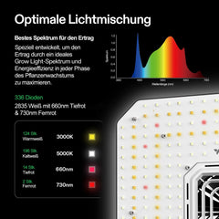 VIVOSUN Sistema de Cultivo Inteligente con Lámpara LED AeroLight A100SE de 100W con Ventilador de Circulación Integrado, Ventilador de Conducto AeroZesh T4 de 100mm 357m³/h y Controlador GrowHub E42A para Armarios de Cultivo y Cultivo Interior