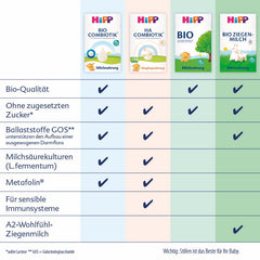 HiPP PRE Fórmula Combiótica Orgánica Lista para Beber (6 x 200ml) Leche Infantil Desde el Nacimiento Solo Contiene Lactosa como Carbohidrato Mejor Orgánico