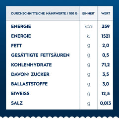Barilla Collezione Canelones Pasta de trigo duro de alta calidad Siempre al dente Paquete de 12 (12 x 250 g)