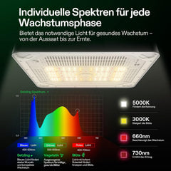 VGrow Caja de cultivo inteligente todo en uno, sistema profesional con lámpara de cultivo Samsung LM301H EVO, sistema avanzado de circulación y ventilación, riego, suministro de nutrientes para hidroponía de interior