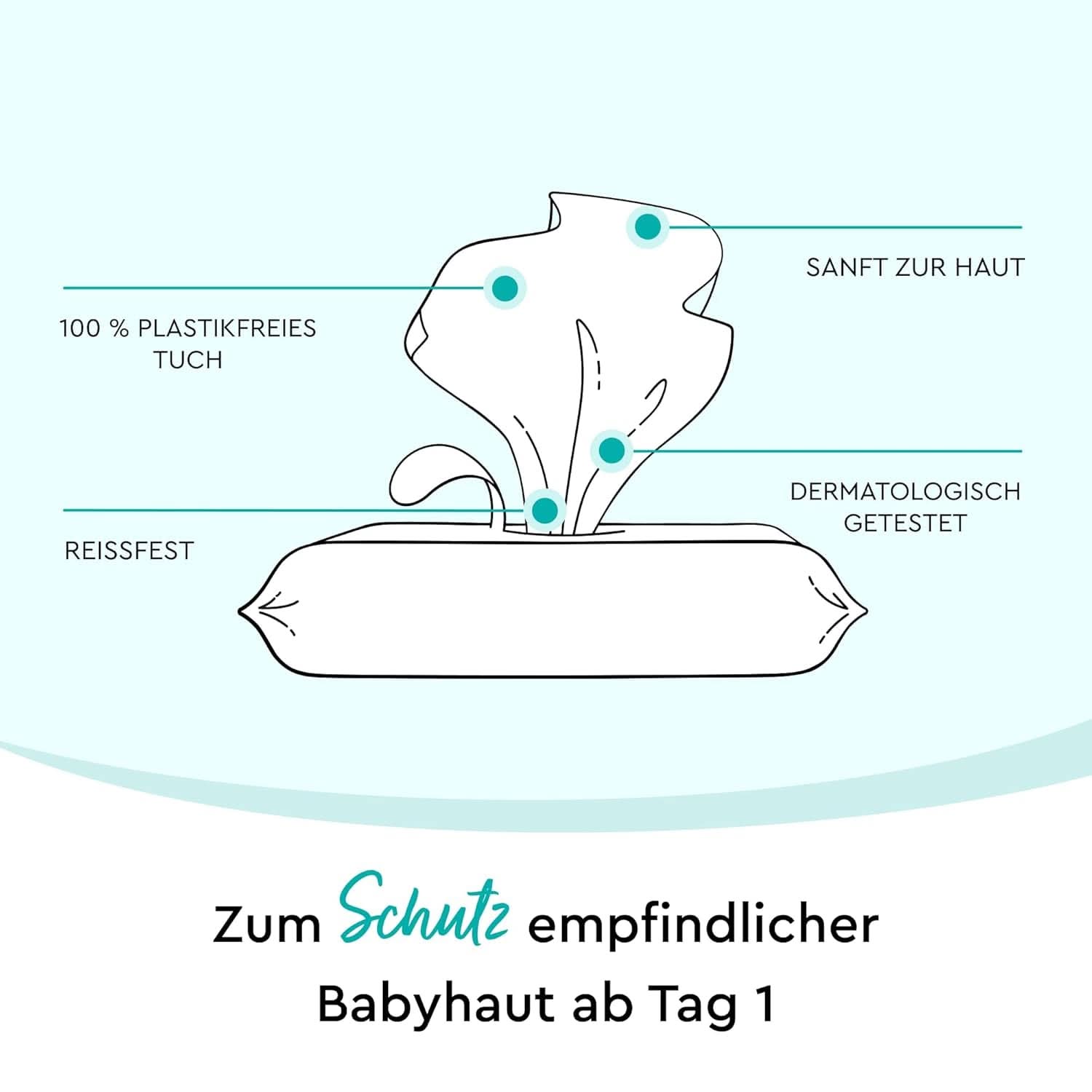 LILLYDOO toallitas húmedas con prebióticos, toallitas 100% libres de plástico y sin perfume (FSC Mix) Toallitas húmedas para bebés Naty Shop