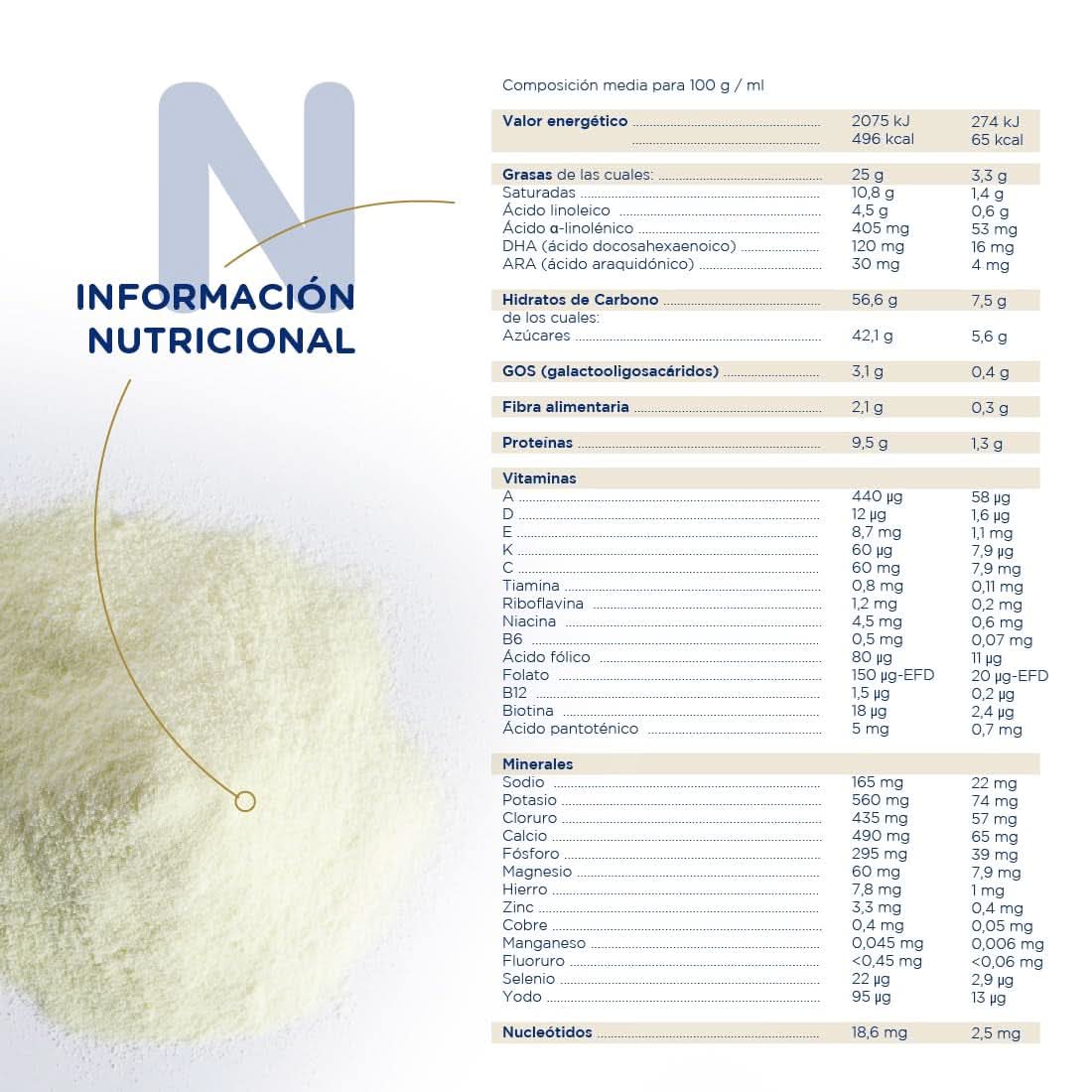 Novalac Premium 2 Messenger, leche en polvo, 800 gramos Madre e Hijo Naty Shop