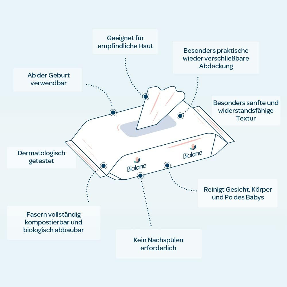 BIOLANE - Toallitas húmedas para bebés con 99,9% de agua - Agua pura - Paquete de 12 x 48 (576 toallitas) - Para pieles sensibles - Desde el nacimiento - Sin perfume - Cuidado para cambiar y limpiar al bebé