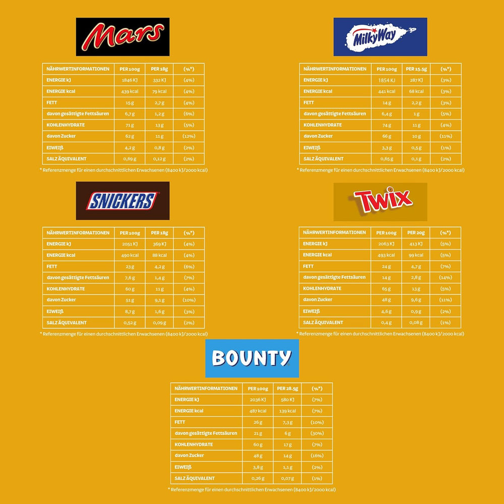 Mini paquete a granel de chocolate mixto, chocolate, 35 mini snacks de chocolate (Mars, Snickers, Bounty, Twix, Milky Way) como dulces, regalo de chocolate, caja de dulces (710 g)