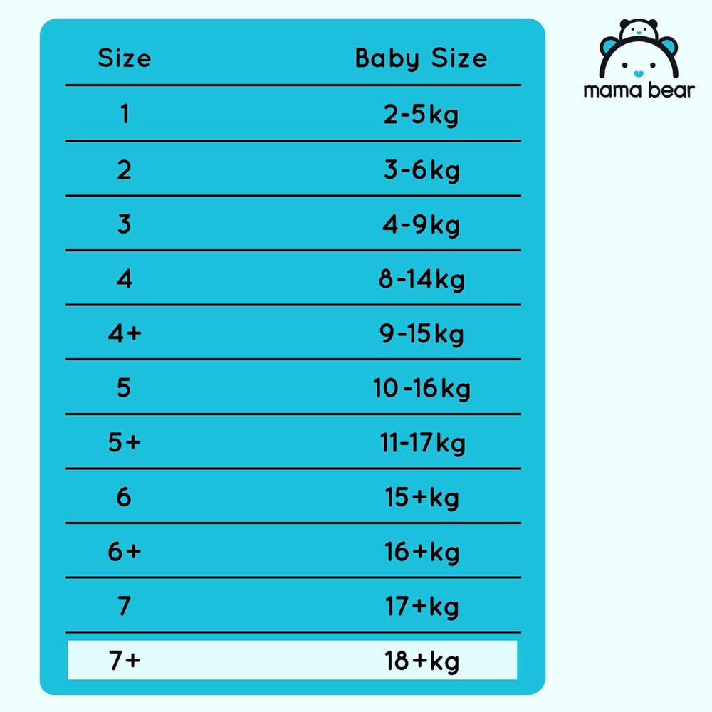 Scutece Mama Bear Ultra Dry, diverse marimi si cantitati Mama si Copilul Naty Shop