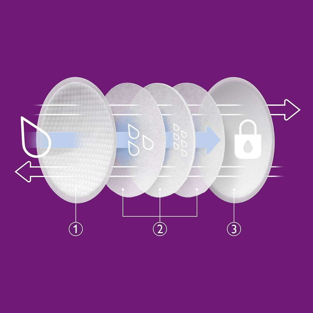 Philips Avent Einweg-Stilleinlagen, Ultra-Komfort Und Sicherheit, 60 Stück, Weiß (Modell SCF254/61) Accesorios Alimentación y Lactancia Bebe Naty Shop