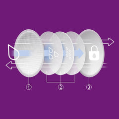 Philips Avent Einweg-Stilleinlagen, Ultra-Komfort Und Sicherheit, 60 Stück, Weiß (Modell SCF254/61) Accesorios Alimentación y Lactancia Bebe Naty Shop