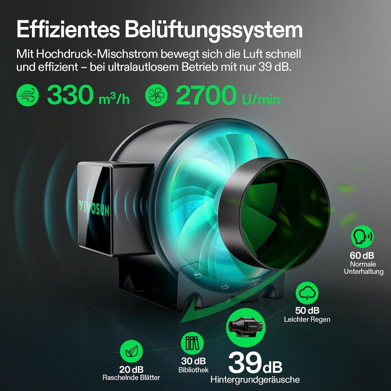 VIVOSUN Smart Grow Tent Full Set 60x60x120cm, sistema de cultivo automático WiFi integrado con luz LED de espectro completo de 100W y sistema de ventilación eficiente con controlador GrowHub E42A+