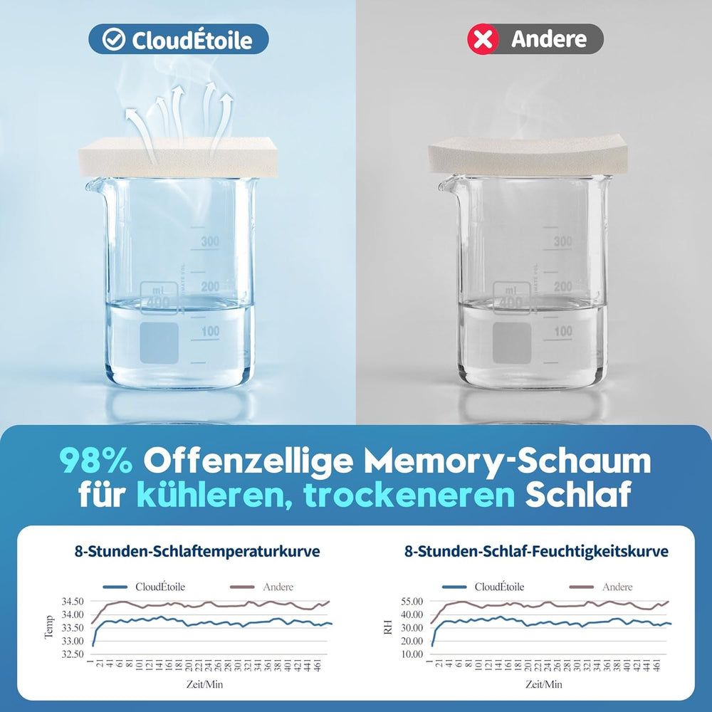 Cloudétoile pernă pentru gât pernă din spumă cu memorie - pernă ortopedică ergonomică 2 în 1 pernă din spumă visco pernă pentru dormit lateral, pernă de susținere a gâtului reglabilă pe înălțime pernă din spumă cu memorie, alb 64X38X12 cm Perne ortopedice cervicale Naty Shop
