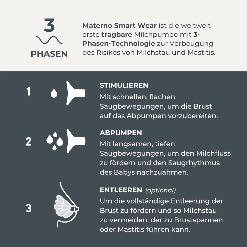 Nuvita Materno Smart Wear 1287W - Sacaleches eléctrico portátil manos libres - Tecnología trifásica, personalizable, portátil, kit de conversión de sacaleches doble disponible Accesorios Alimentación y Lactancia Tienda Bebe Naty