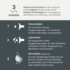 Nuvita Materno Smart Wear 1287W - Sacaleches eléctrico portátil manos libres - Tecnología trifásica, personalizable, portátil, kit de conversión de sacaleches doble disponible Accesorios Alimentación y Lactancia Tienda Bebe Naty