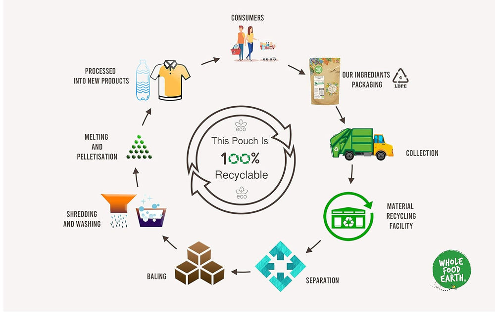 Granos de quinua orgánicos Wholefood Earth – 2 kg | Crueles | Sin OGM | Vegano | Rico en fibra | Certificado orgánico