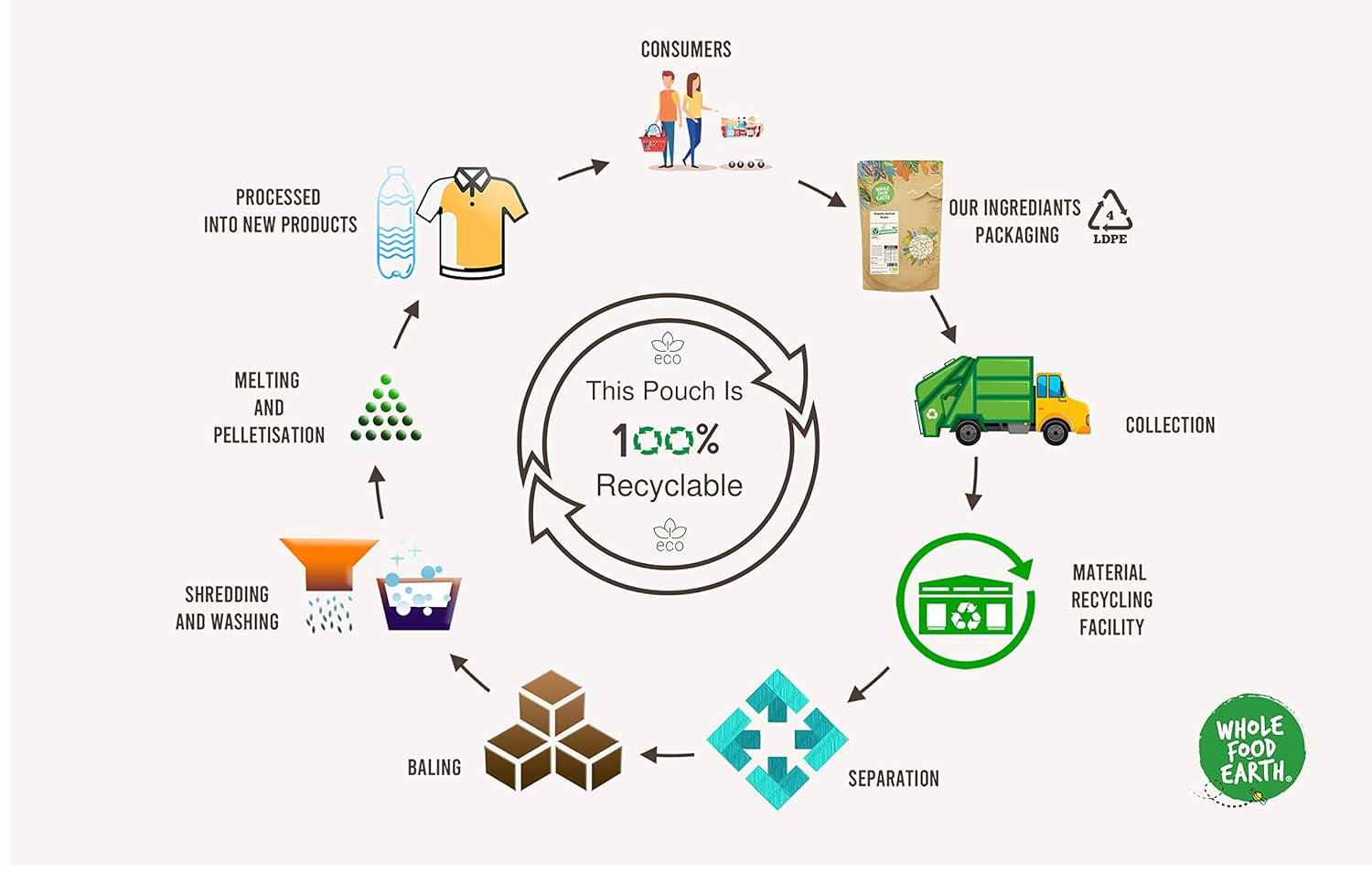 Cuscús ecológico Wholefood Earth – 1kg | Crudo | Sin OGM | Vegano | Rico en fibra | Certificado orgánico