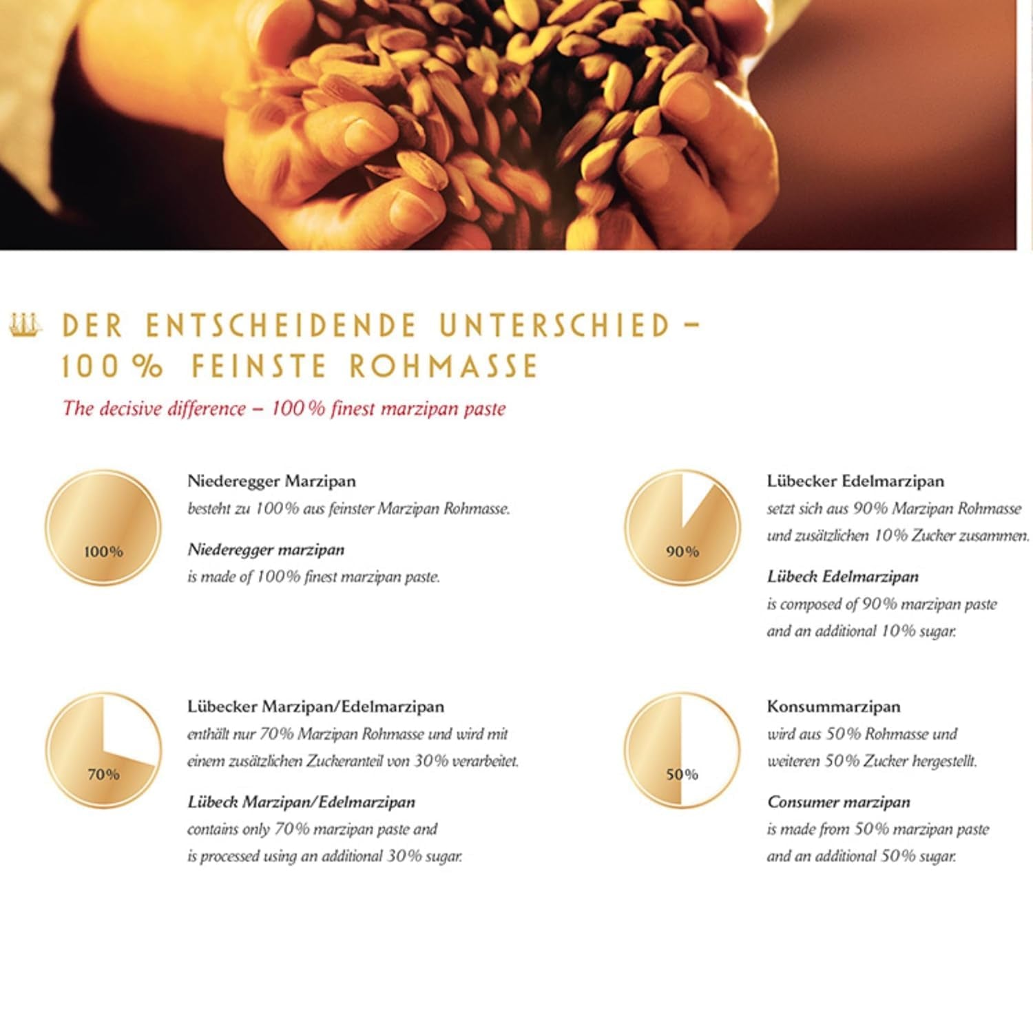 Patatas con mazapán Niederegger 100g