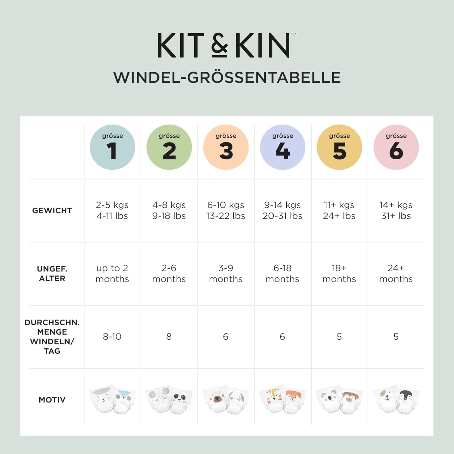 Kit & Kin Pañales Premium, tamaño 4 (9-14 kg), 128 unidades, a base de plantas e hipoalergénicos, protección confiable contra fugas, veganos y libres de crueldad