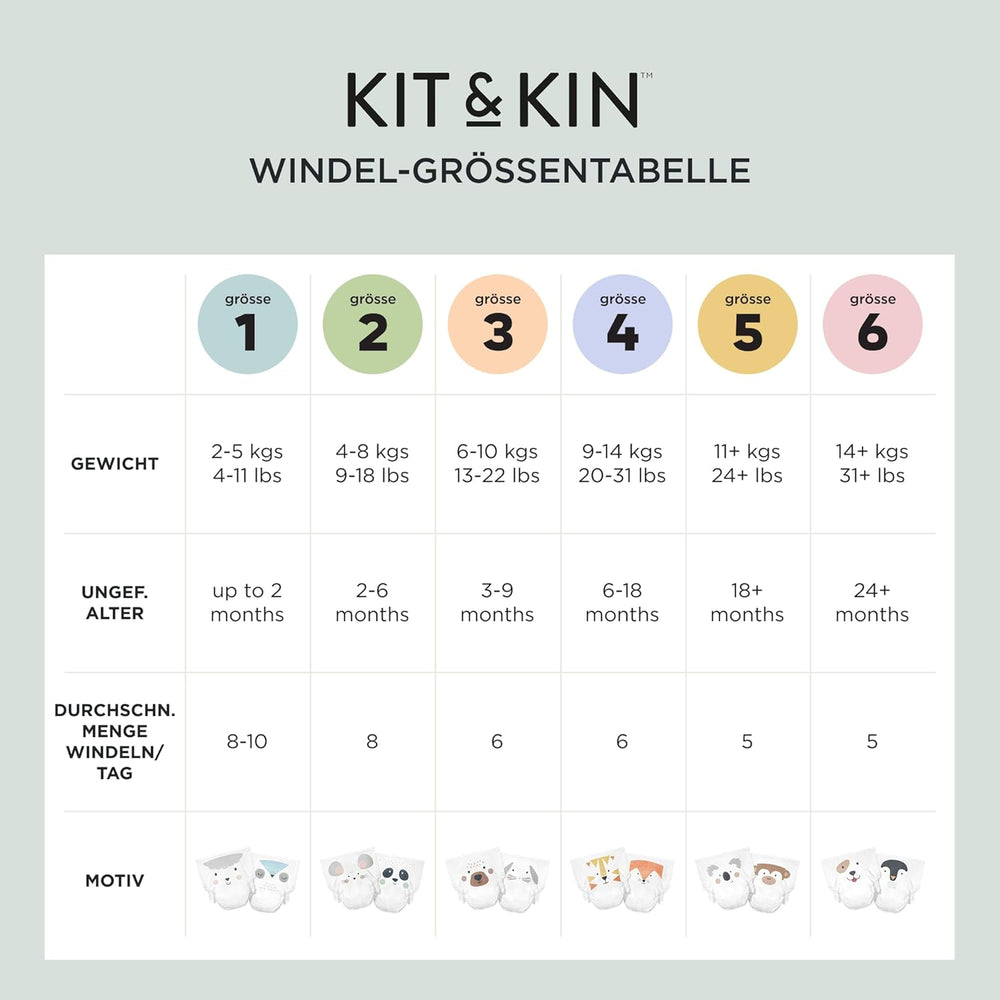Kit & Kin Pañales Premium, tamaño 4 (9-14 kg), 128 unidades, a base de plantas e hipoalergénicos, protección confiable contra fugas, veganos y libres de crueldad
