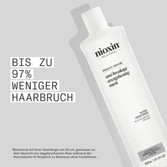 Nioxin Density Defend Anti-Breakage Strengthening Hair Mask - Mască de păr hidratantă împotriva ruperii părului, îngrijire a părului leave-in cu vitamina C Masca de par Naty Shop