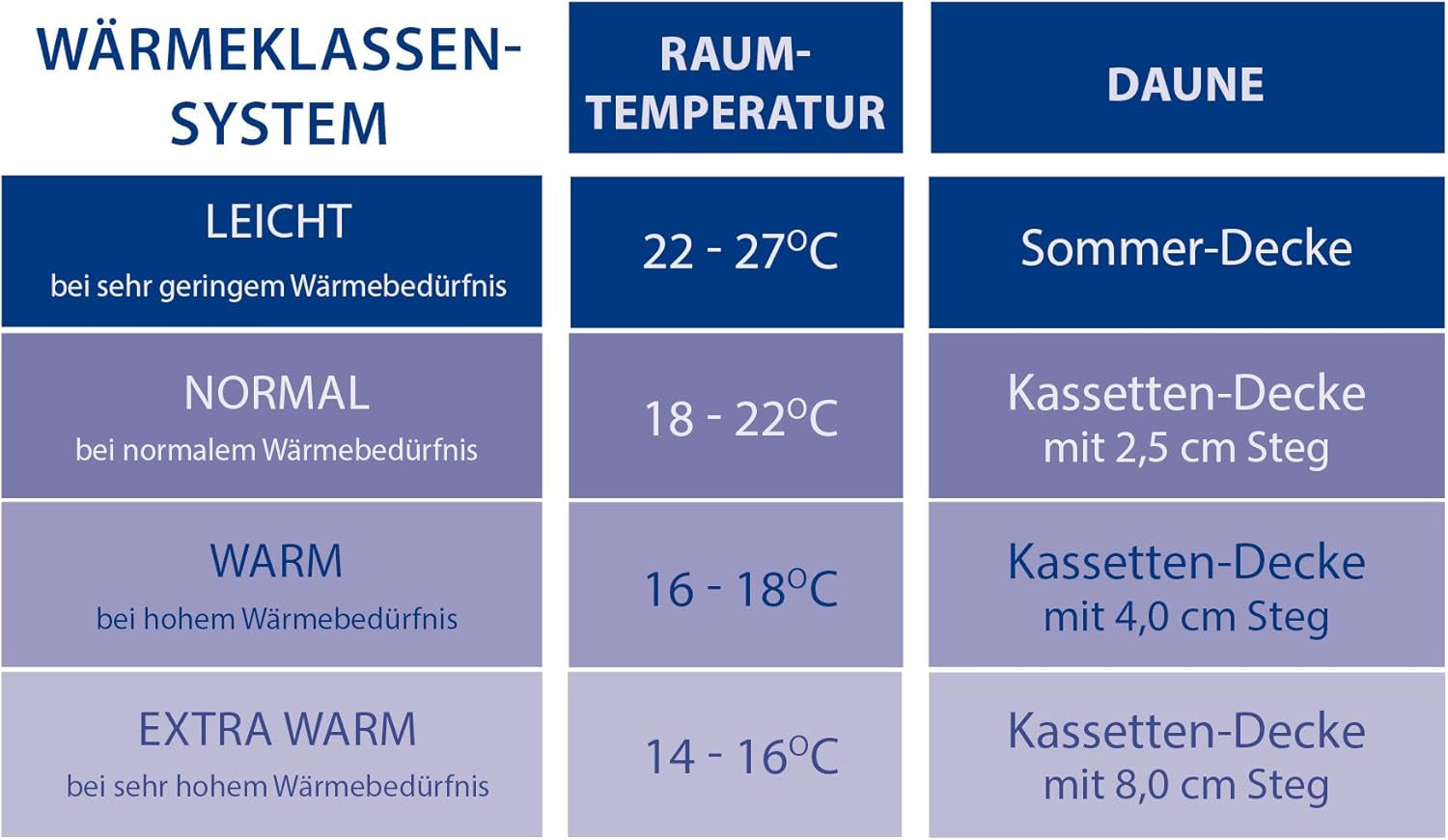 Edredón Confort, (90 puffs / 10 plumas), blanco, 135 X 200 Cm Edredones y colchas Naty Shop