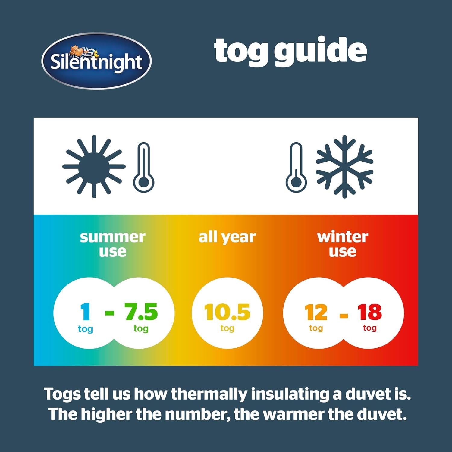 Silentnight Mine - Edredón 13,5 Tog, para cama king size, 200 X 200 Cm, color blanco Edredones y edredones Naty Shop