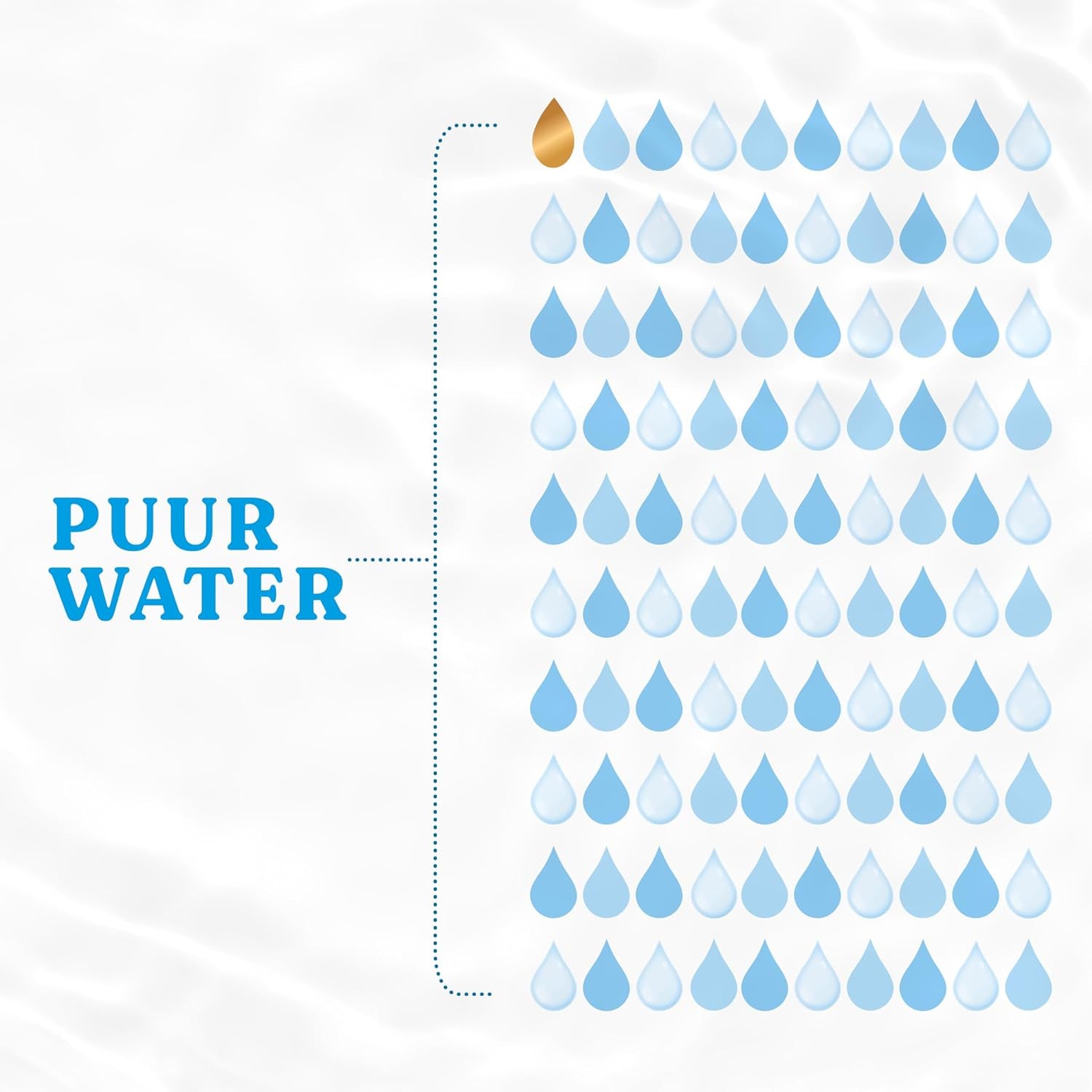 Toallitas Huggies Pure Baby, paquete de 18 (1008 toallitas en total), 99 % agua pura, sin fragancia para una limpieza y protección suaves, toallitas naturales