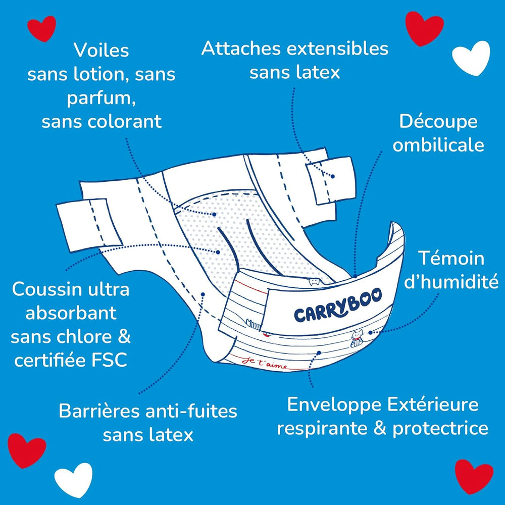 - Tamaño de pañal 1 (2-5 kg) – saludable y extremadamente absorbente – 12 horas a prueba de fugas – ohne unerwünschte Substanzen – fabricado en Francia – precio asequible – 120 pañales desechables