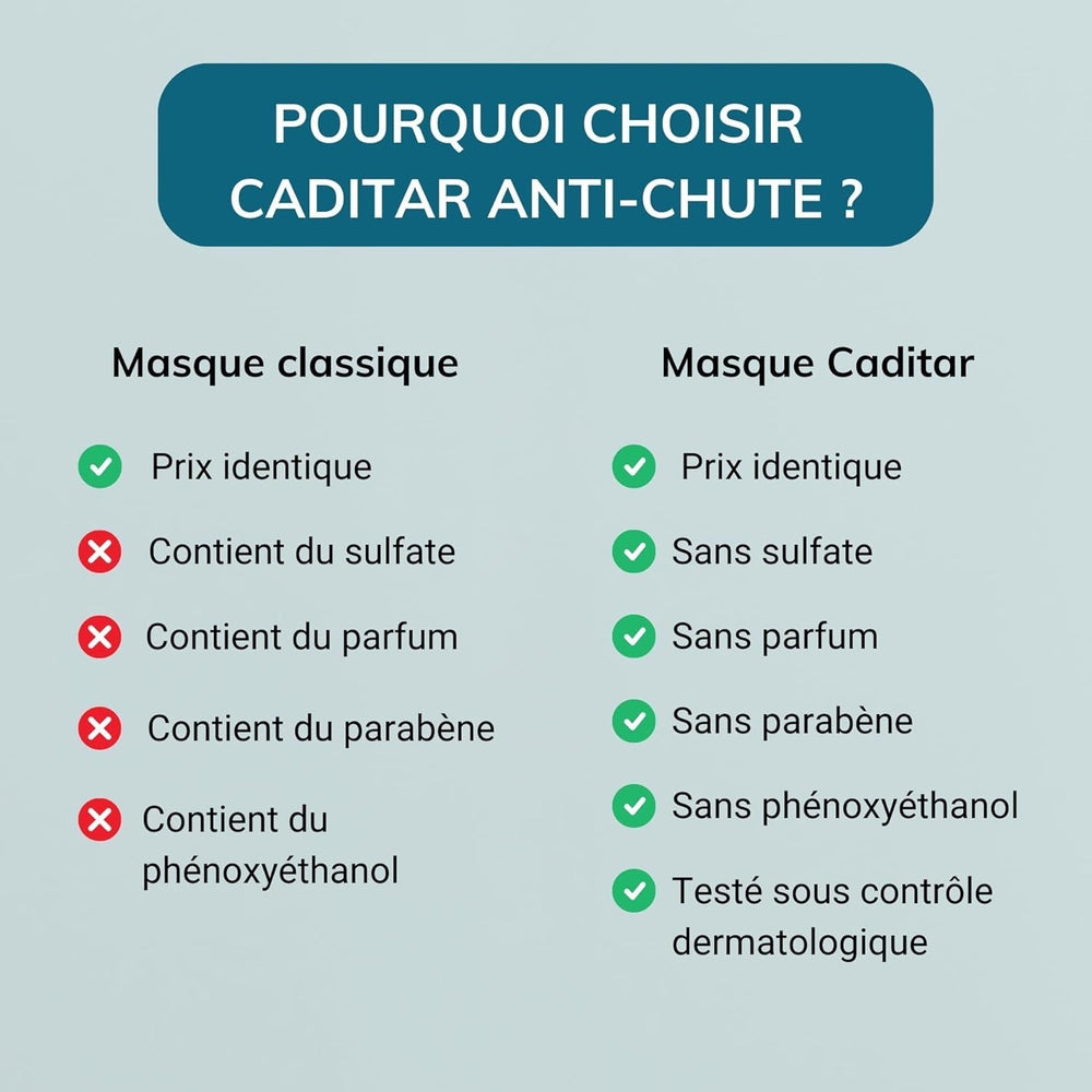 Caditar Serum împotriva căderii părului, 100 ml Ingrijire par Naty Shop