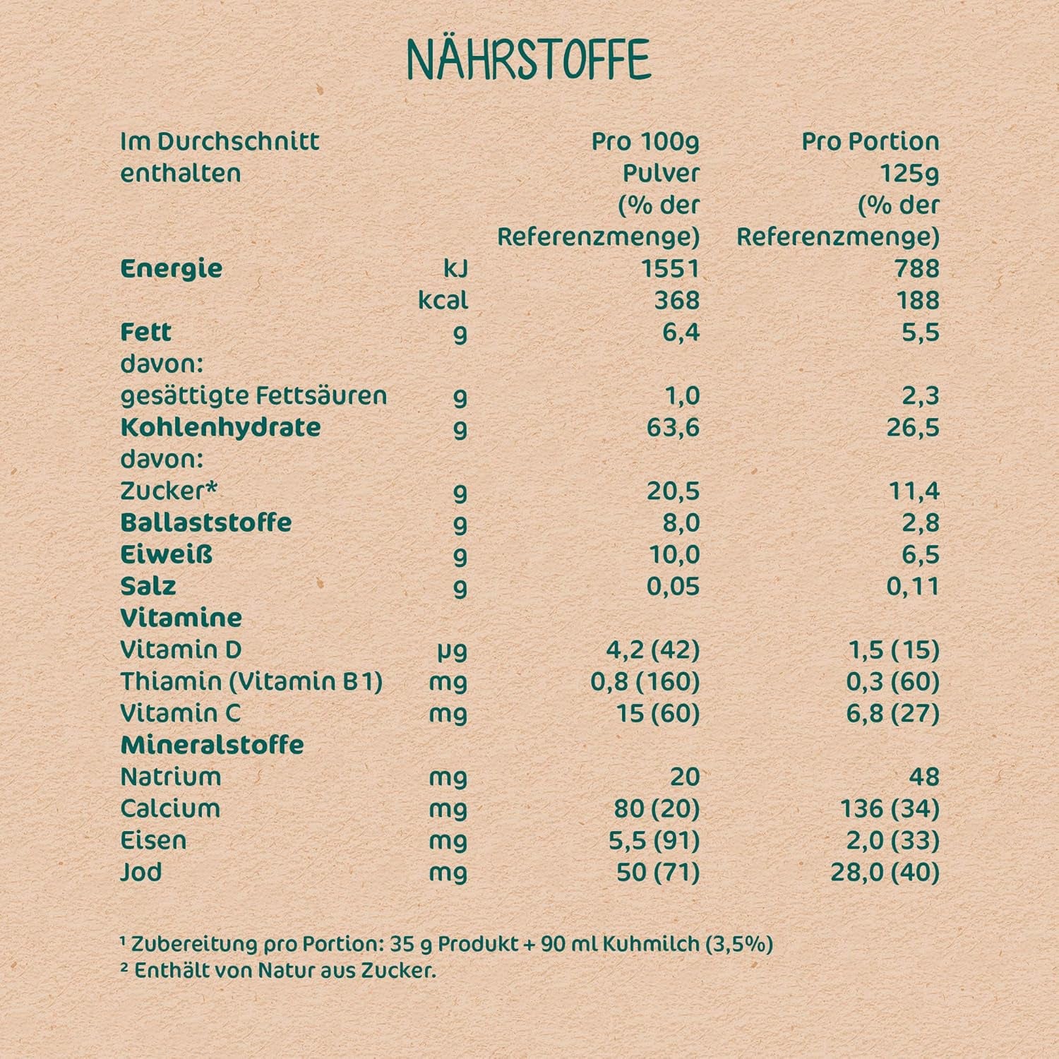 Milupa Papilla para bebés - Papilla de avena y frutas de 10 meses a 3 años, papilla 1 x 400 g (paquete de 2)