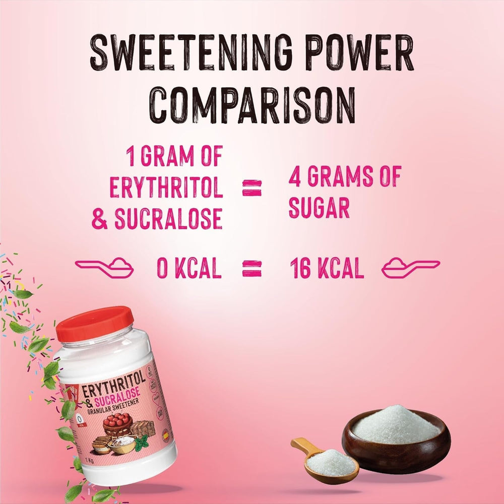Eritritol + Sucralosa 1:4 Süßstoff | 1G = 4G Zucker | 0 Netto-Kohlenhidrato - 0 Calorien - 0 Índice Glykämischer - Keto - Kein GVO - Castello since 1907 - 1 Kg Edulcorantes Naty Shop