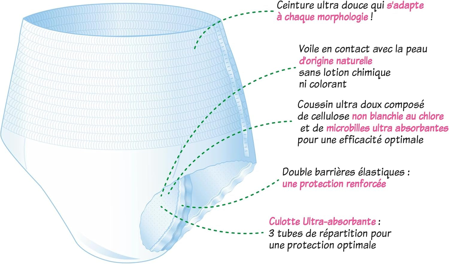 Ropa interior absorbente hipoalergénica y ecológica para adultos, talla M, 8 piezas