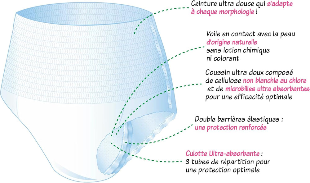 Ropa interior absorbente hipoalergénica y ecológica para adultos, talla M, 8 piezas