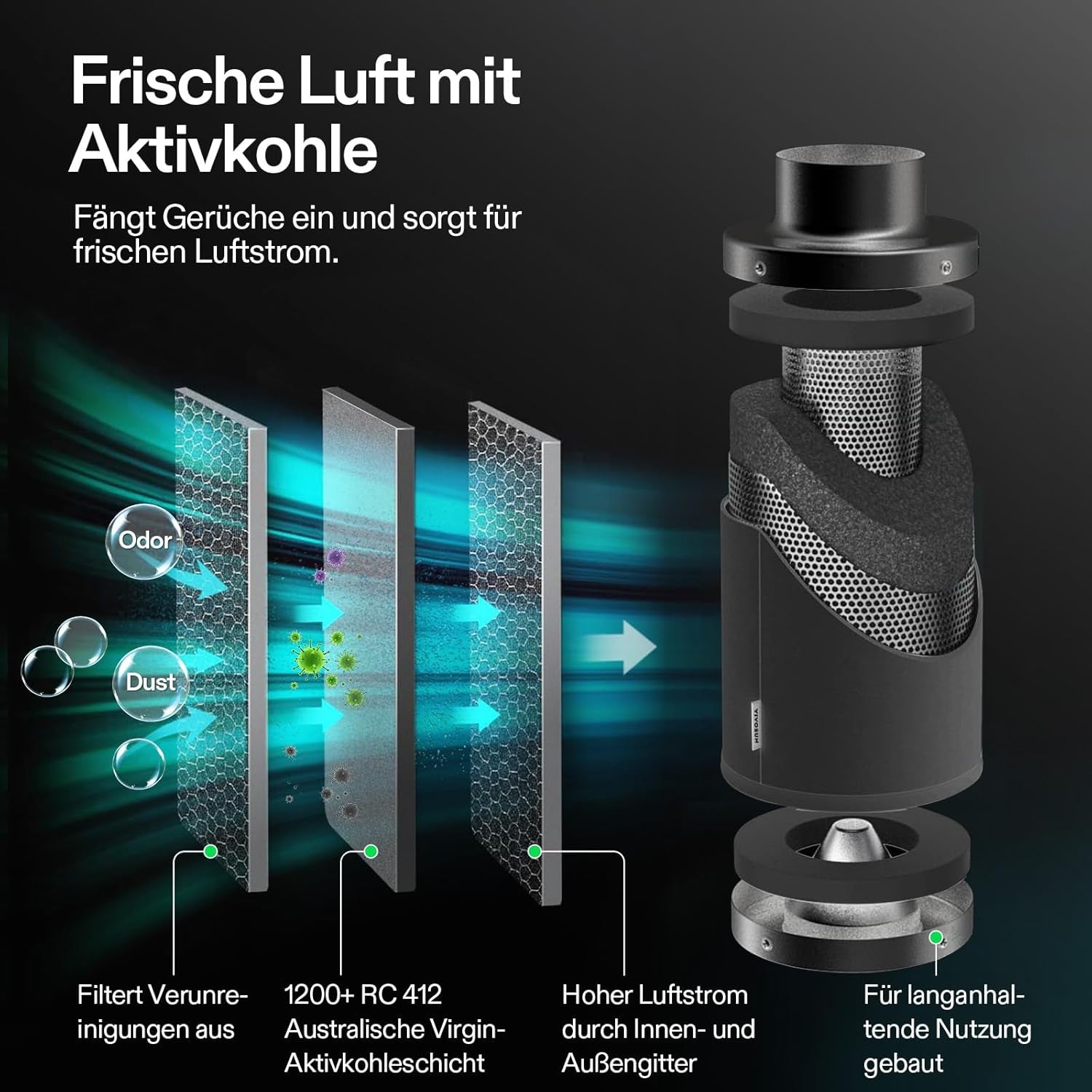 VIVOSUN Kit de ventilador/escape en línea inteligente AeroZesh G4 de 100 mm con GrowHub E42A+, controlador de temperatura y humedad, control remoto WiFi/aplicación, filtro de carbón activado y manguera para tiendas de cultivo e hidroponía