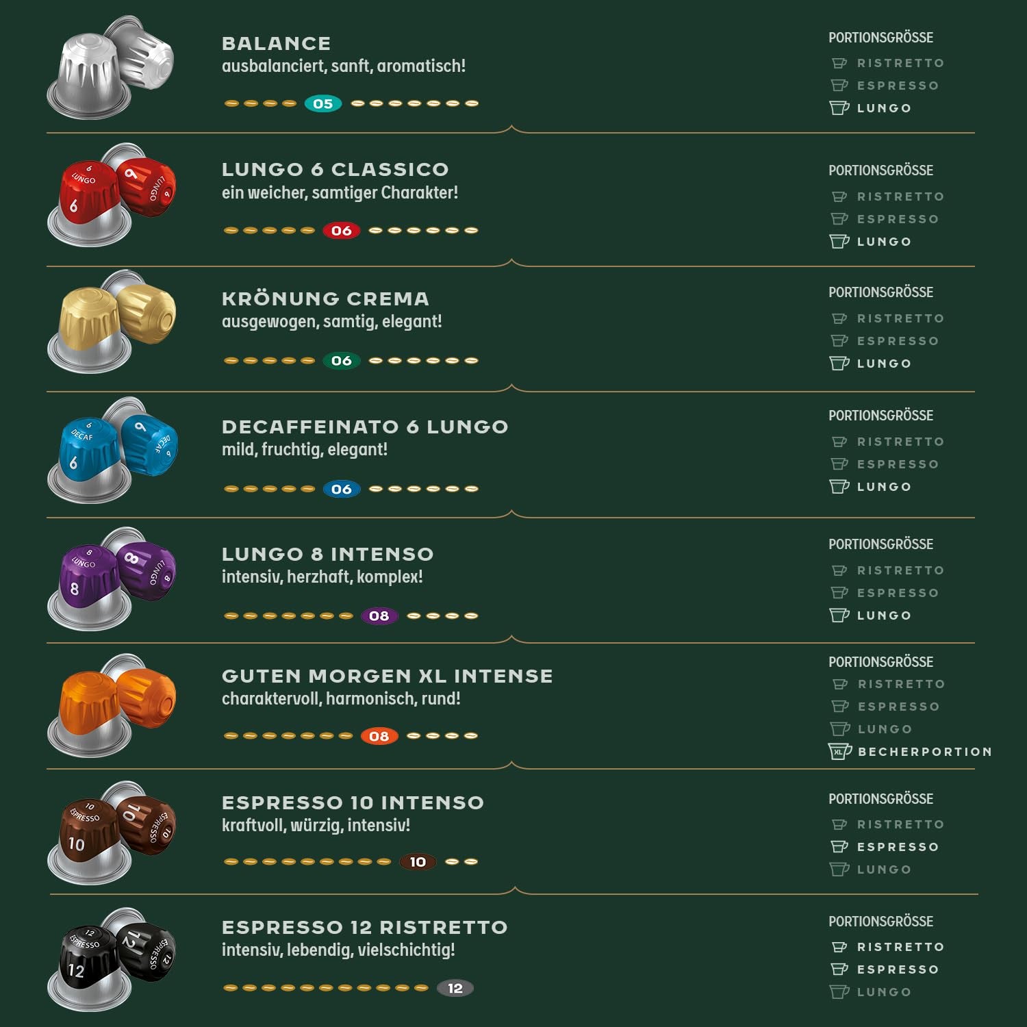 Jacobs Kaffeekapseln Guten Morgen XL Intense, Intensität 8/12, 10 x 20 Getränke, Nespresso* kompatible Kaffee Kapseln, 200 Kapseln