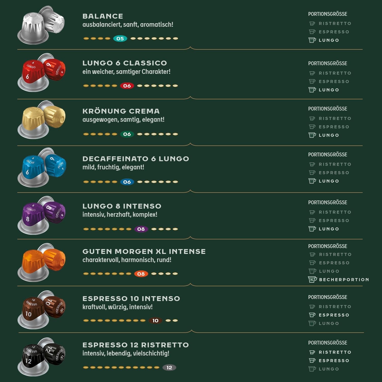 Jacobs Kaffeekapseln Lungo Classico, Megapack XXL, Intensität 6/12, 5 x 40 Getränke, Nespresso* kompatible Kaffee Kapseln, 200 Kapseln