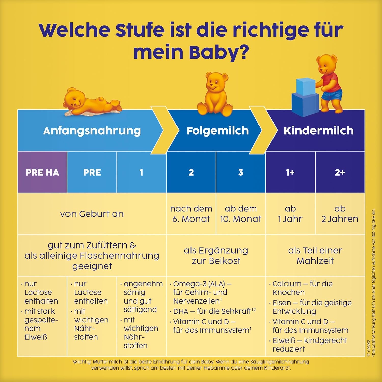 2 Folgemilch (4 x 500 g), cada 6 meses, con vitamina C y D, omega-3 (DHA), altersgerecht sättigend