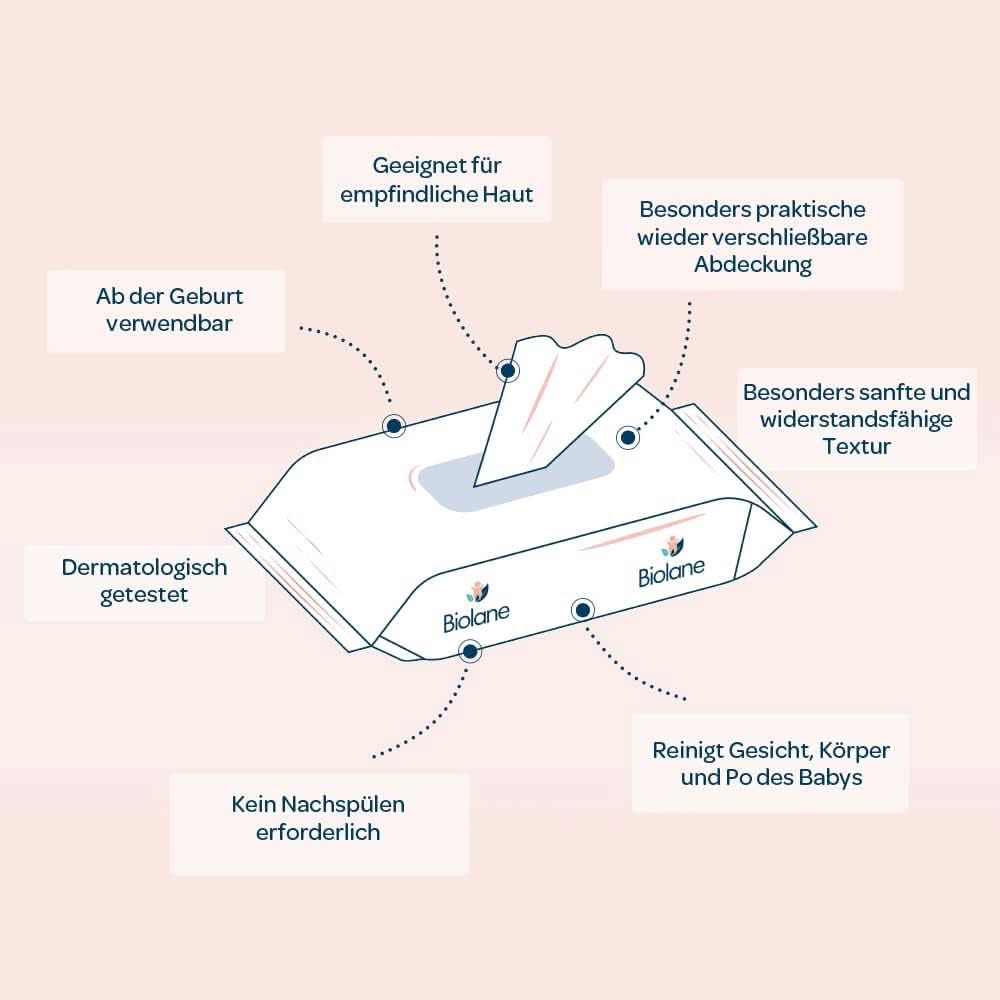 BIOLANE - Servetele pentru bebelusi pentru fata si maini Servetele Umede Bebelusi Naty Shop