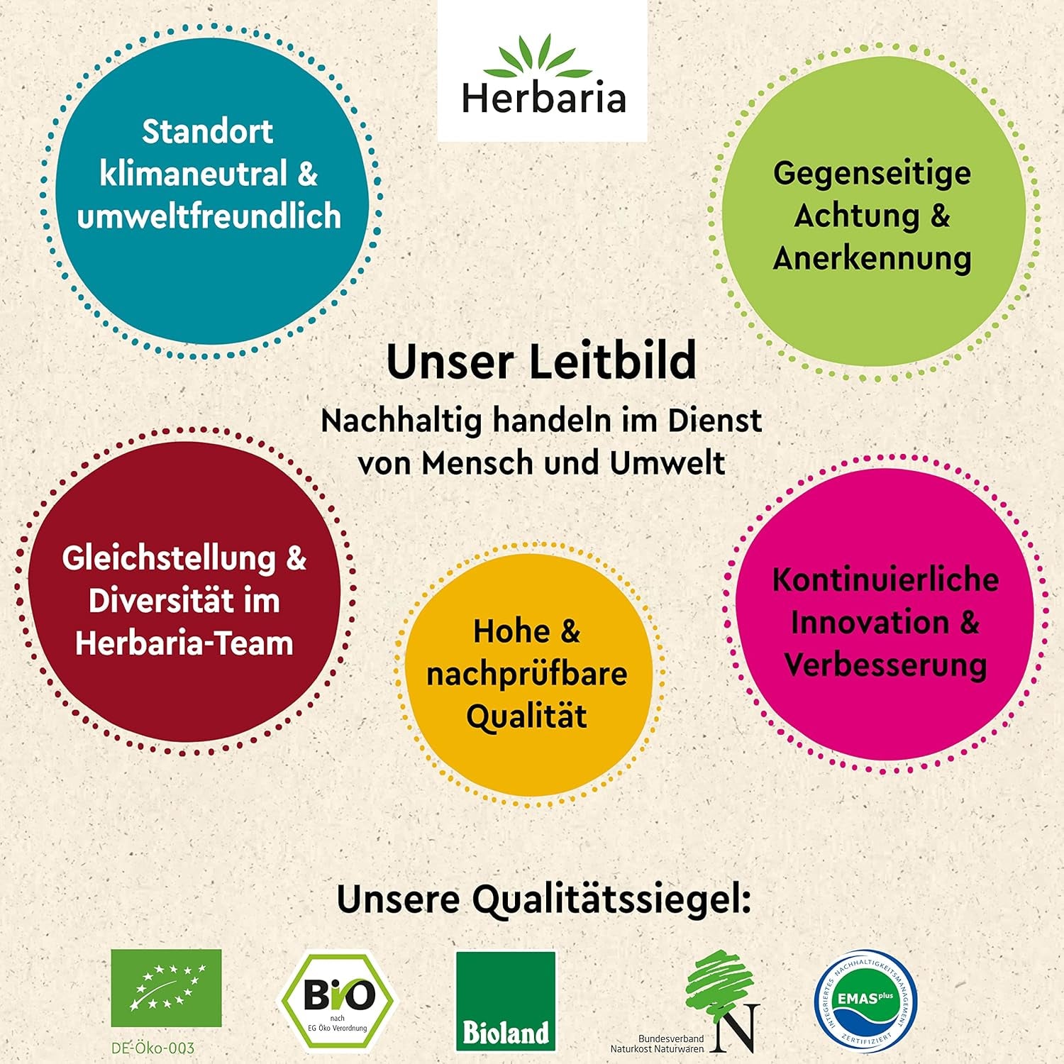 Herbaria Good Old Mild Curry bio 80g M-Dose – Currypulver, Currymischung - Bio-Gewürzmischung für klassische Curry-Spezialitäten z.B. Currywurst - erlesenen Ingrediente en nachhaltiger Aromaschutz-Dose