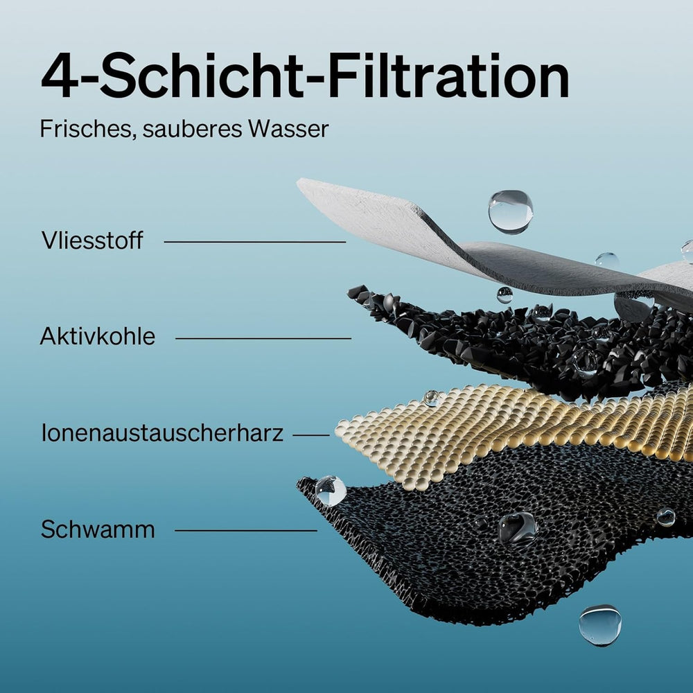 PETLIBRO Filtro Katzenbrunnen 8er Pack para Dockstream Trinkbrunnen para Katze PLWF005, PLWF115, PLWF105, PLWF305, 4-Monats PETLIBRO Trinkbrunnen Filter Filtro sustituto para Katzentrinkbrunnen