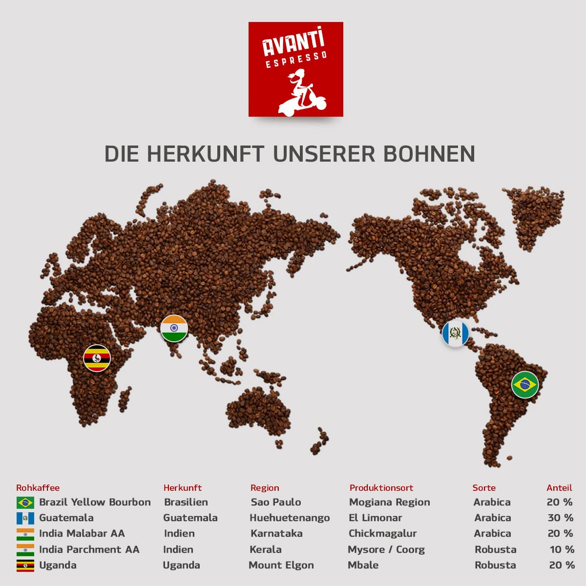 Avanti Espresso Julietta Beans, 1 pachet (1 x 1 kg) | Boabe de cafea espresso 1 kg, puternice și cu aciditate scăzută | Prăjire fină în tambur cu boabe de espresso Arabica și Robusta